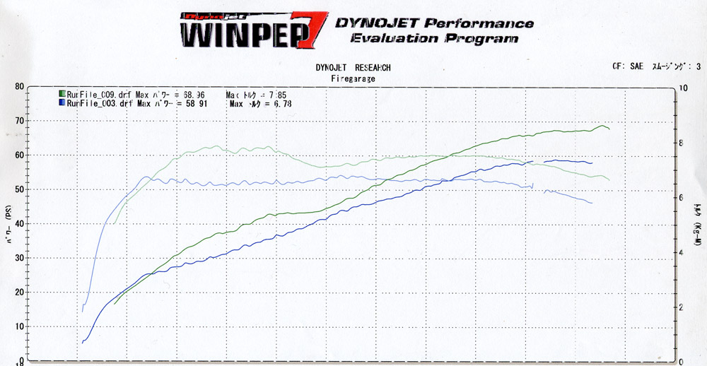 http://www.ritmo-sereno.com/46blog/dyno-r80.jpg